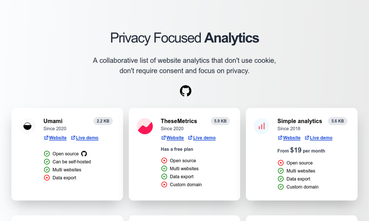Privacy Focused Analytics gallery image