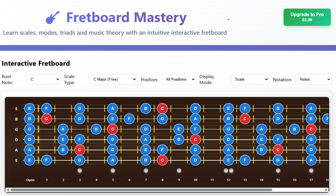 Fretboard Mastery