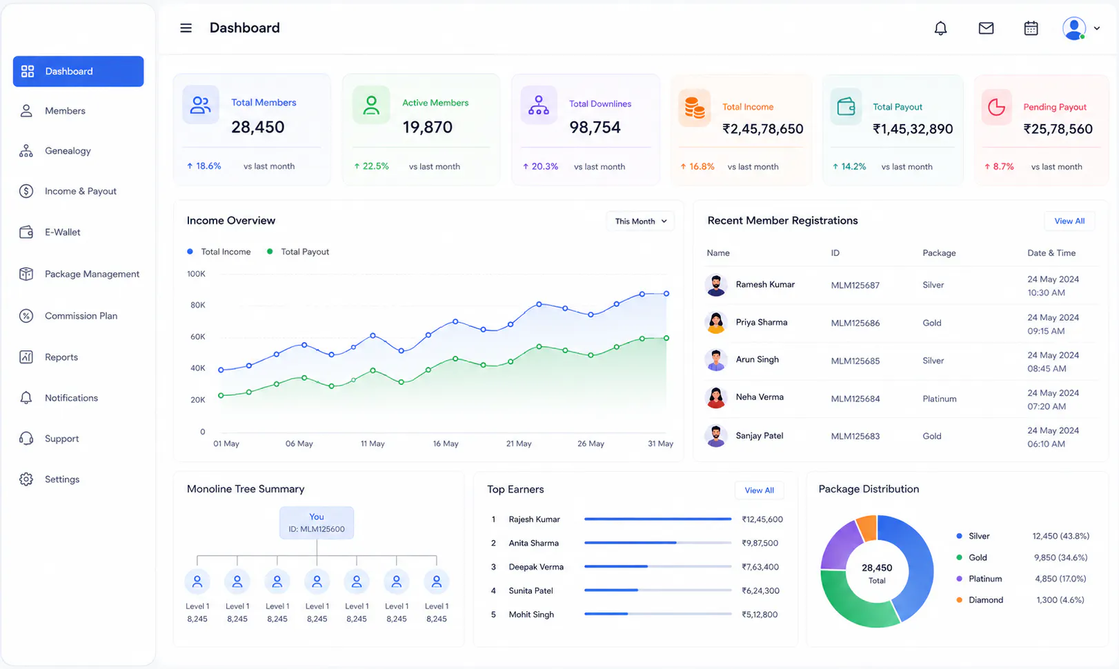 Monoline MLM Software gallery image
