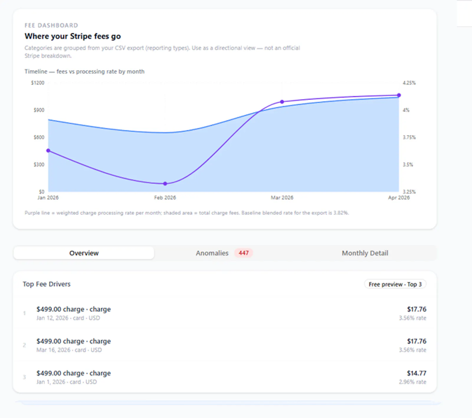 Stripe Fee Auditor screenshot 5