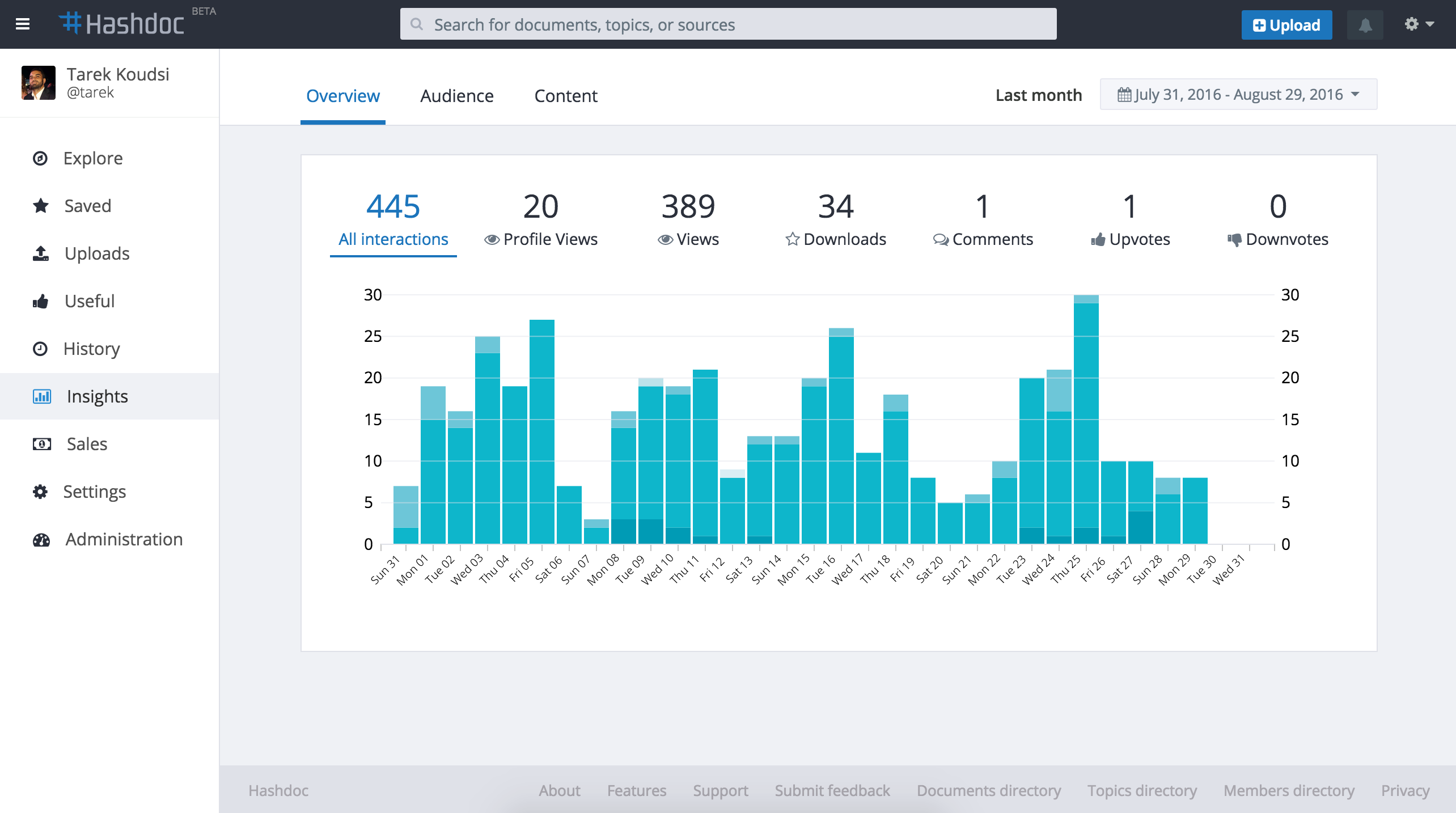 Hashdoc gallery image