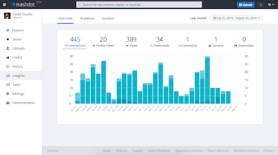 Hashdoc gallery image