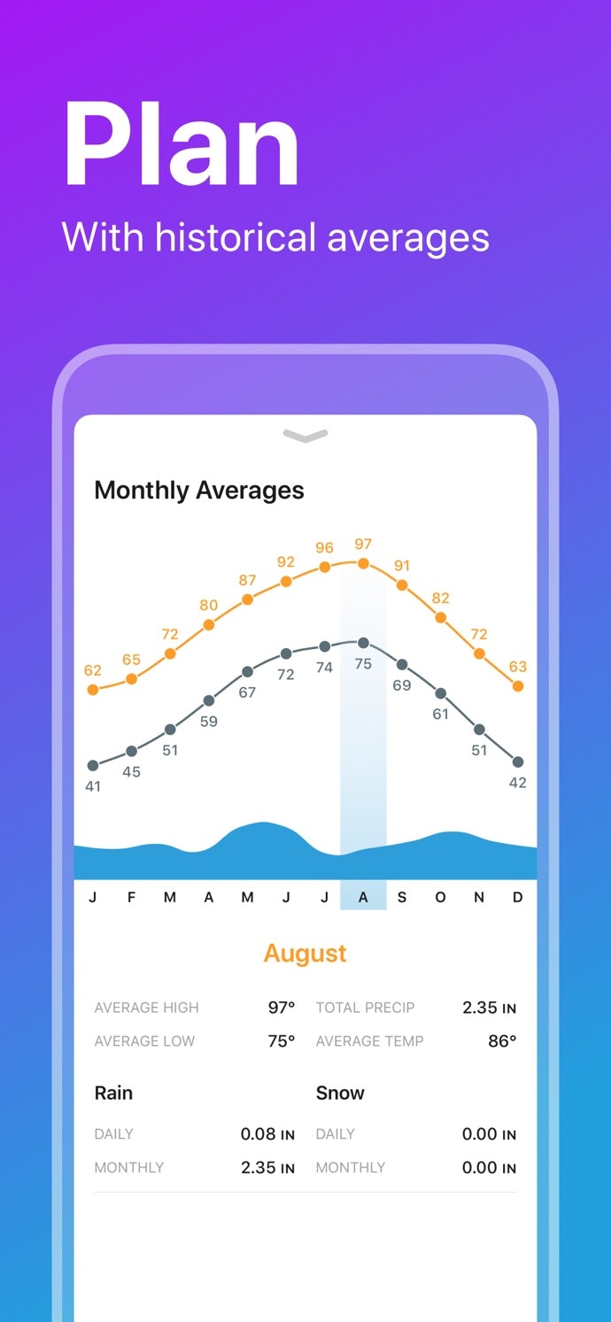 Weather Line 2 gallery image