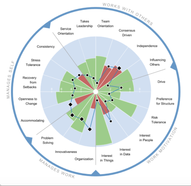 Careerspark gallery image