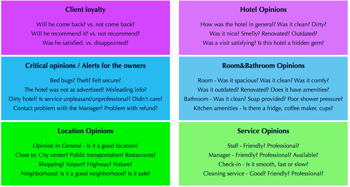 Sentiment Analysis 2.0 for Hotel Reviews gallery image