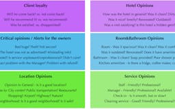 Sentiment Analysis 2.0 for Hotel Reviews media 1