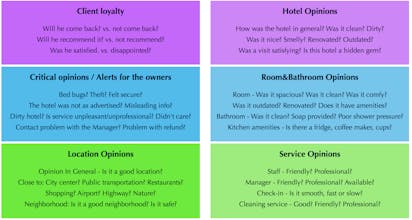 Sentiment Analysis 2.0 for Hotel Reviews gallery image