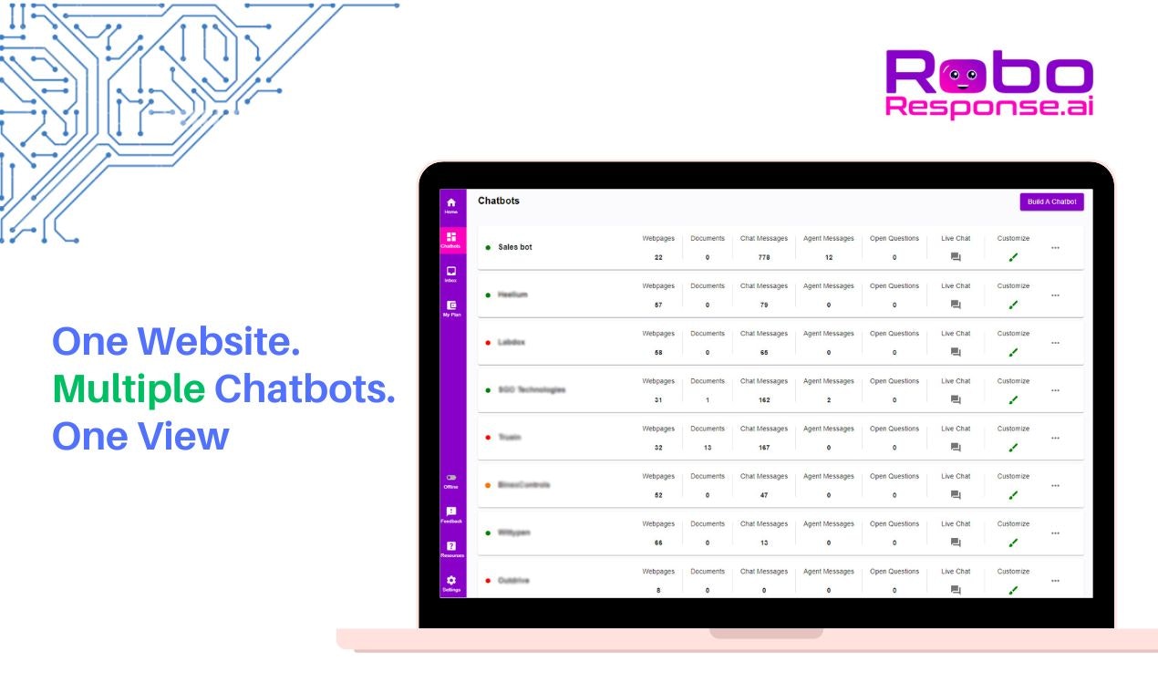 Roboresponseai - AI chatbot SaaS, แชทสดที่กำหนดเองสำหรับเว็บไซต์ของคุณ media 7