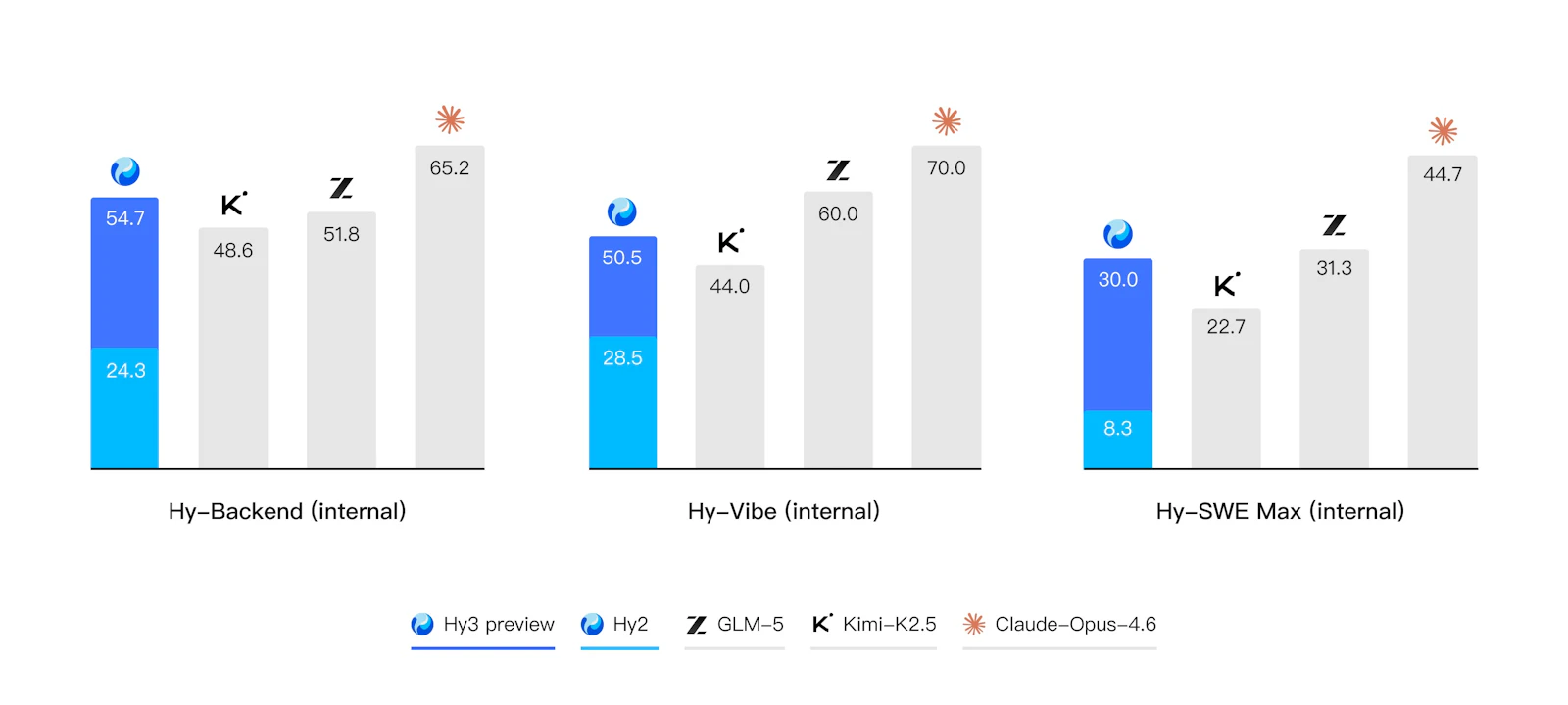 Hy3 preview screenshot 4