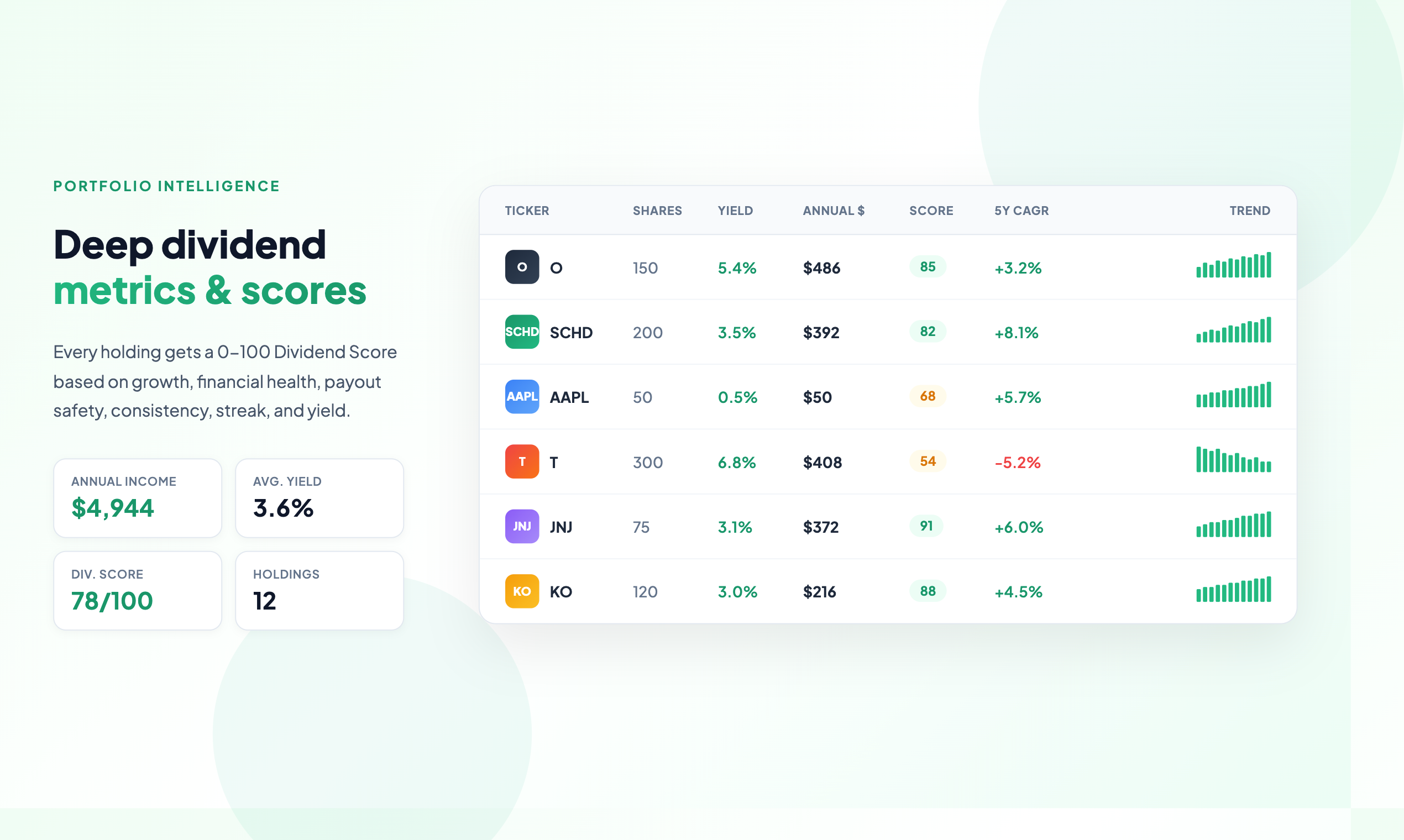 DripWealth gallery image