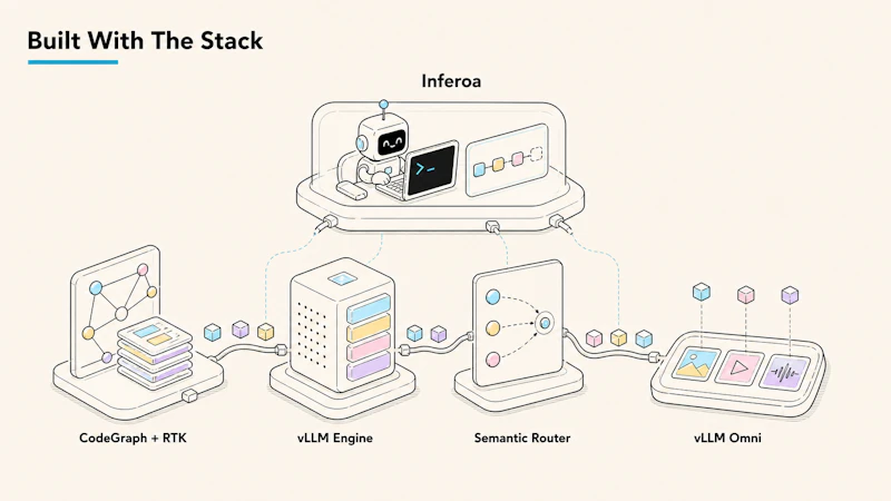 Inferoa screenshot 3