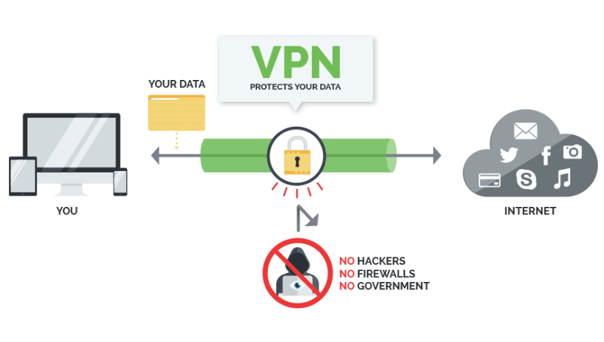 IPVanish  gallery image