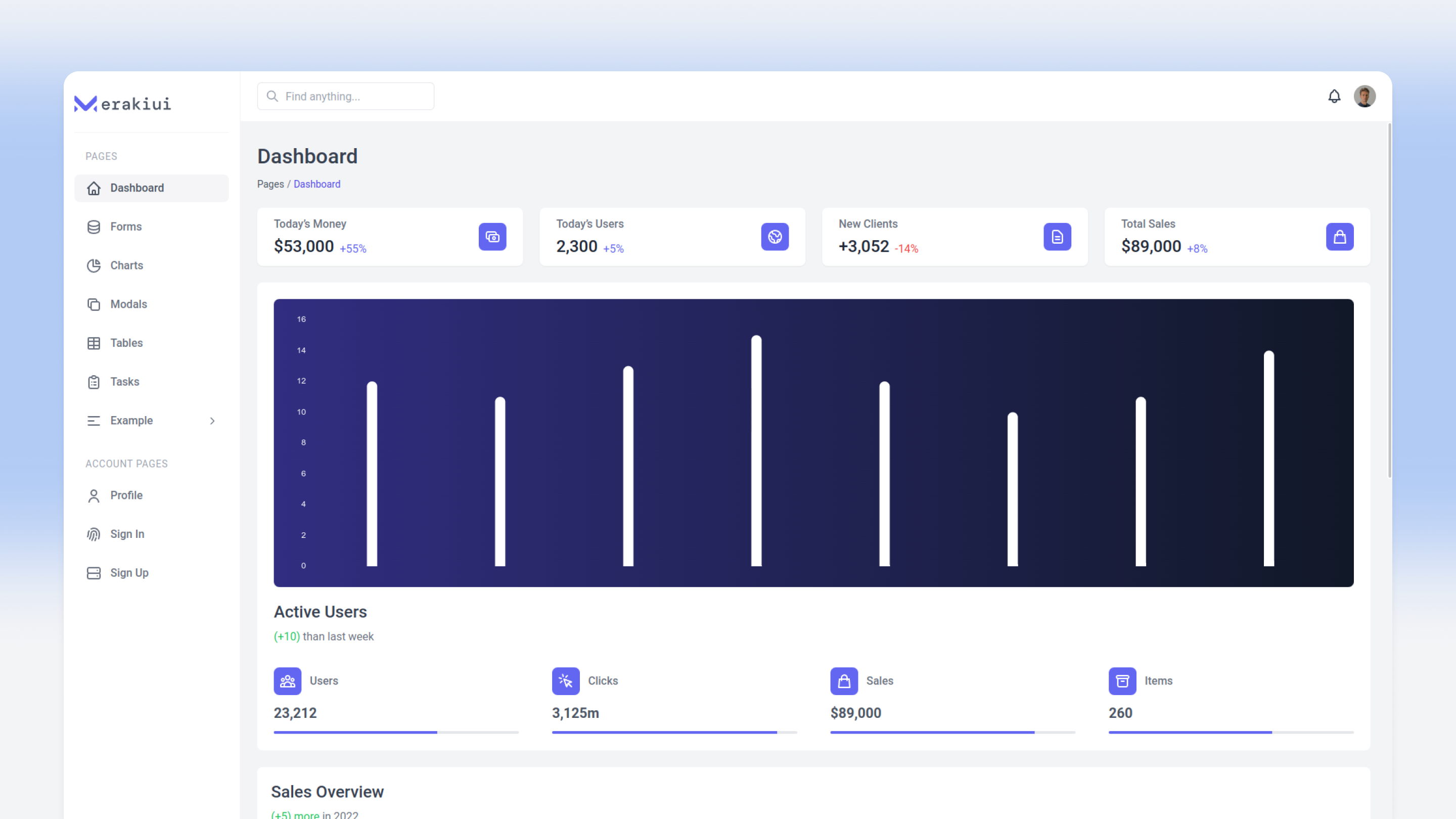 Media Dashboard Meraki UI - CSS Tailwind - Templat papan pemuka yang elegan untuk projek CMS. 1