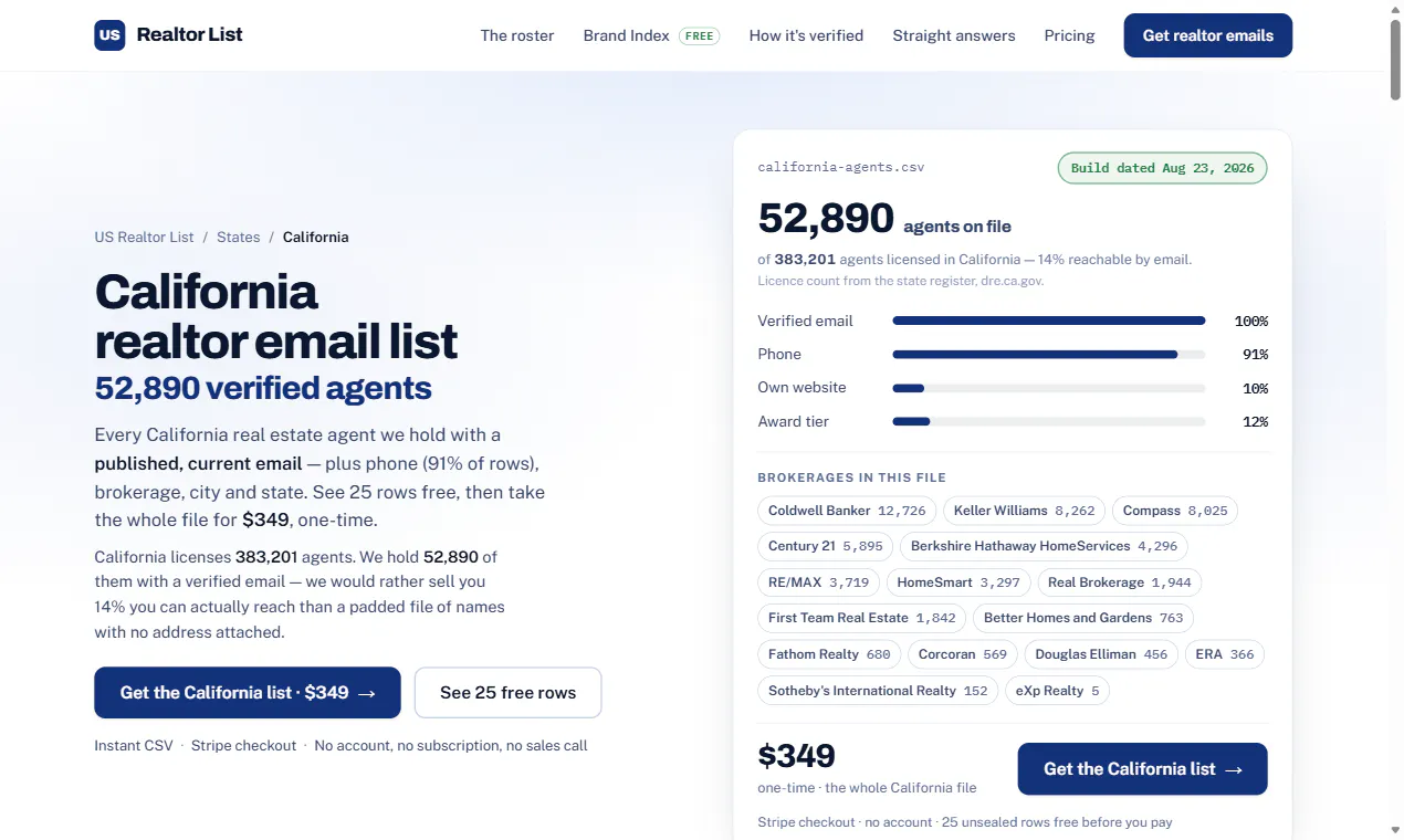 US Realtor List gallery image