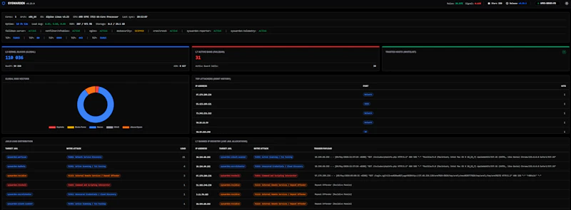 Syswarden screenshot 1
