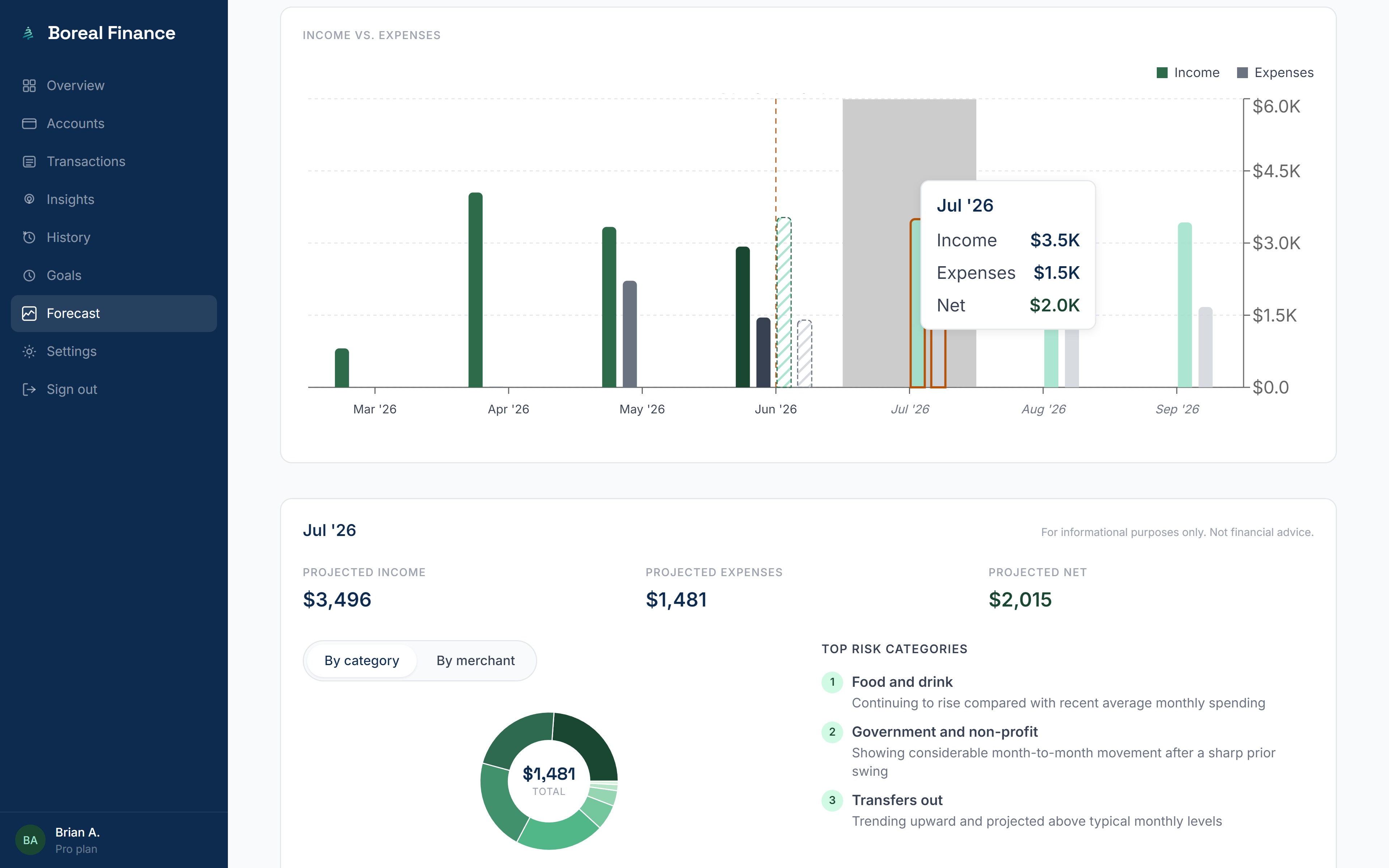 Boreal Finance gallery image