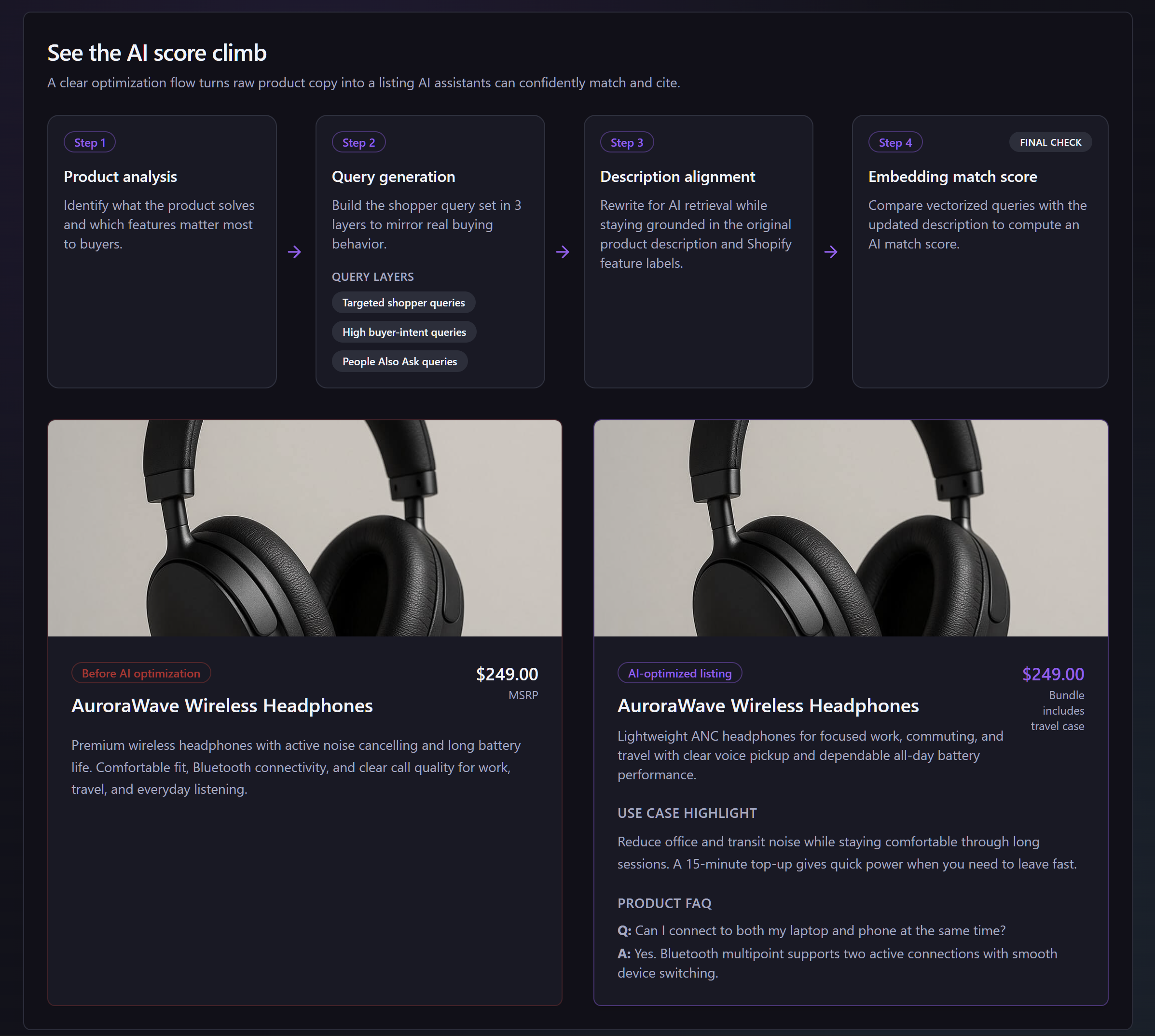 Optimize Shopify Stores for AI Search gallery image
