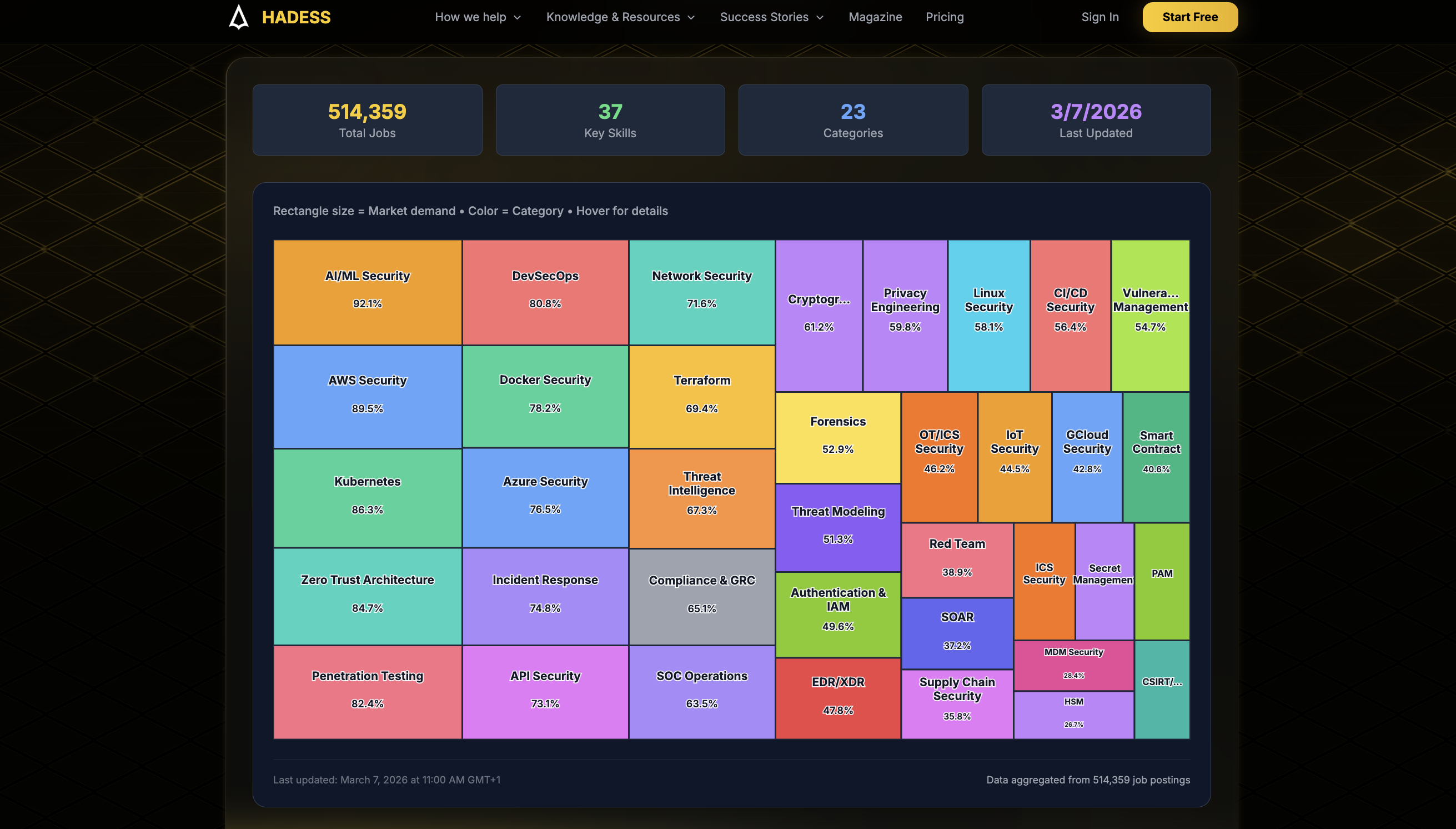 HADESS - Screenshot 2 showing product features and functionality