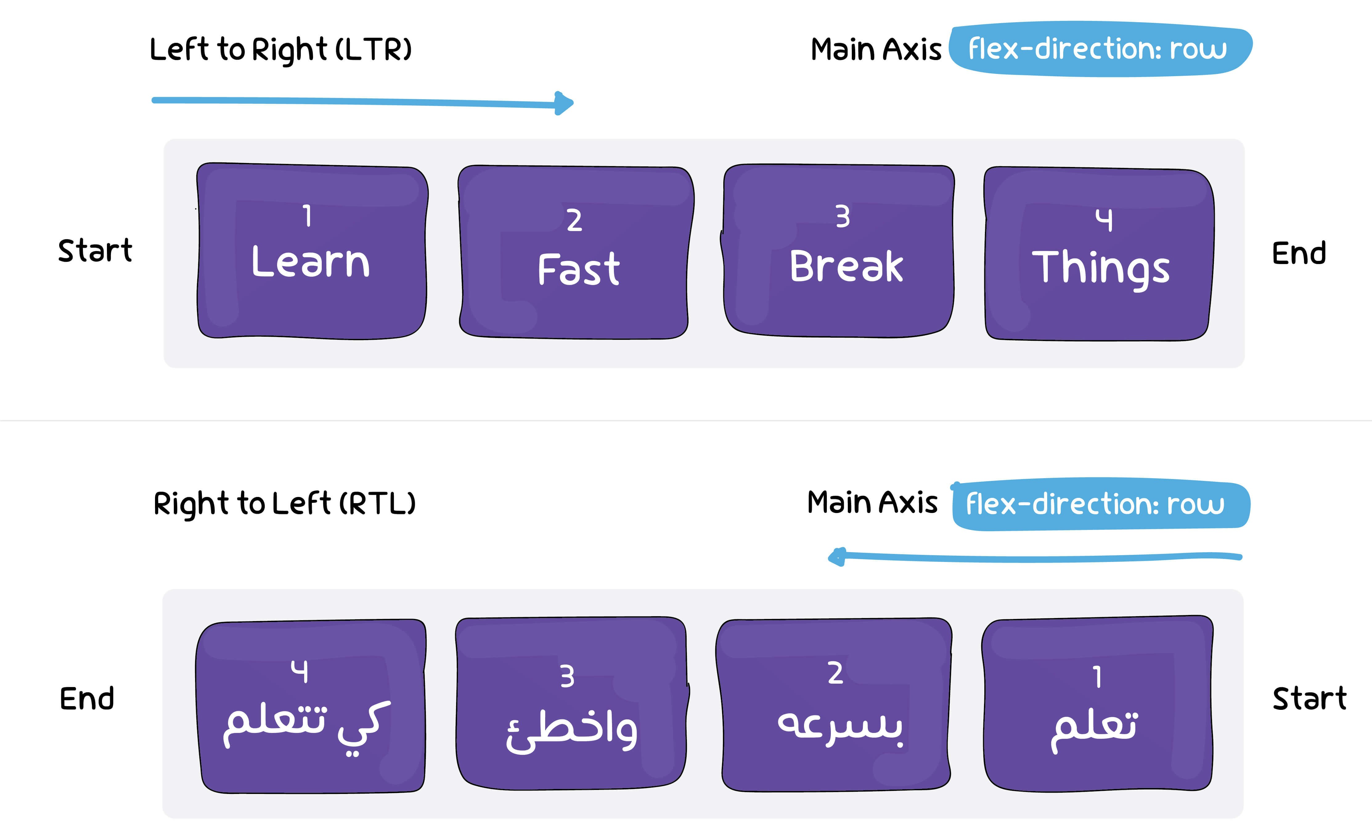RTL Styling 101 gallery image