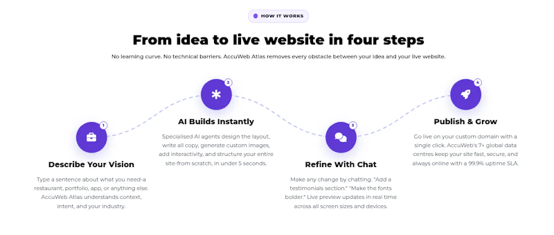AccuWeb Atlas - AI Website Builder screenshot 3