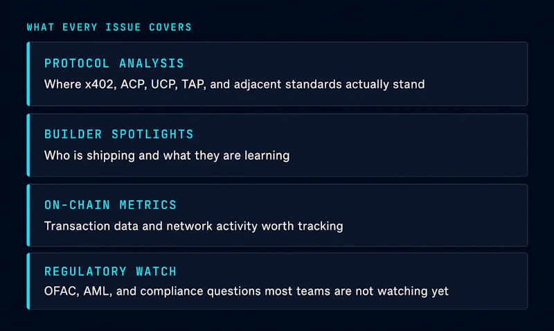 Agent Commerce Weekly screenshot 3