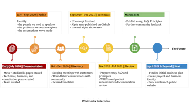 Wikimedia Enterprise gallery image