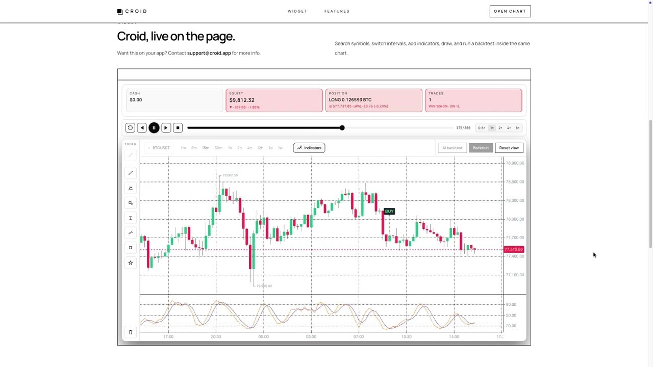 Croid — Charts on roids gallery image