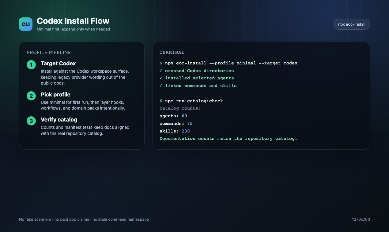 Everything OpenAI Codex gallery image