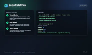 Everything OpenAI Codex gallery image
