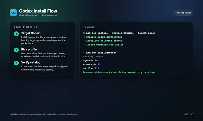Everything OpenAI Codex screenshot 2