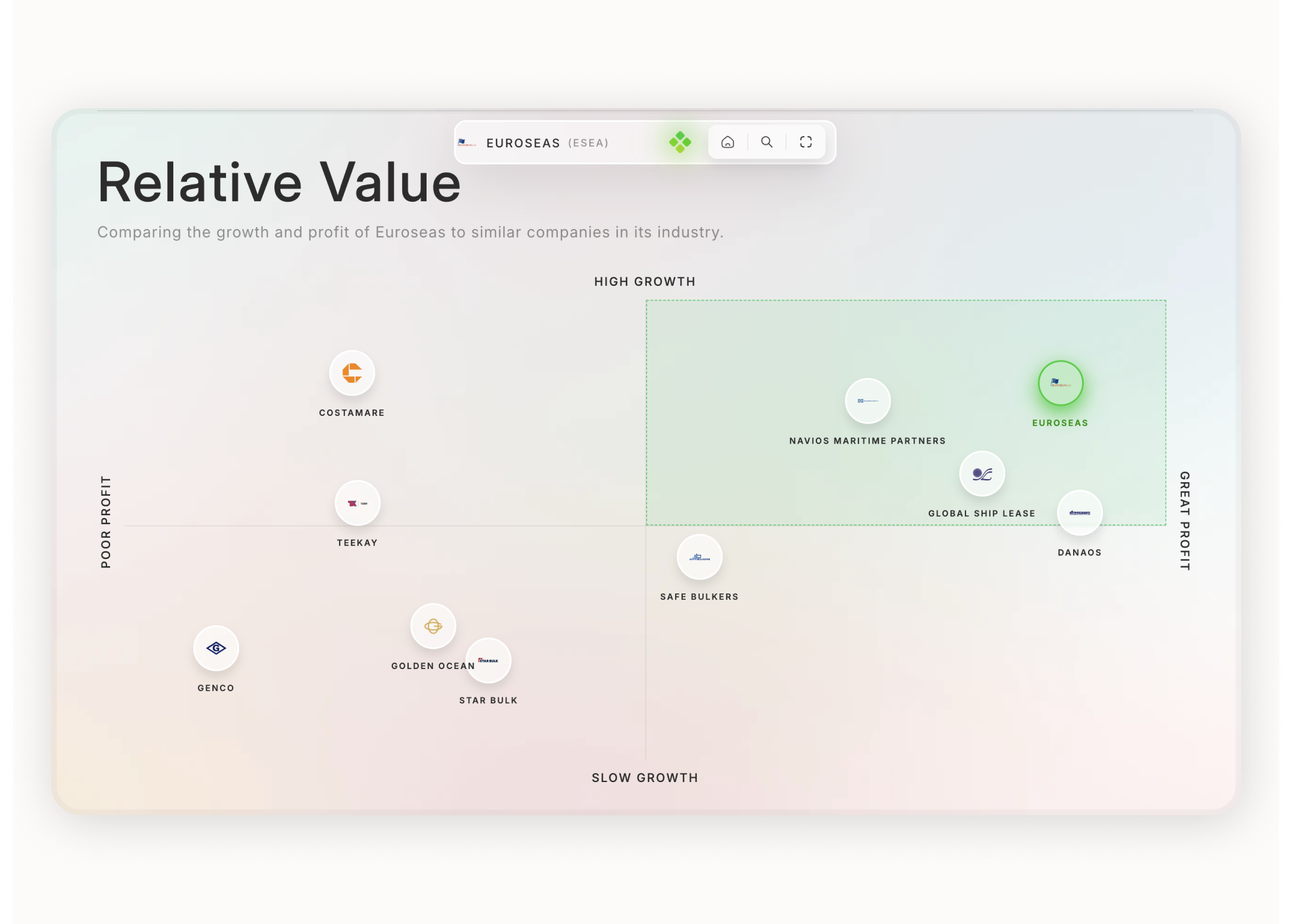Revv Invest media 7