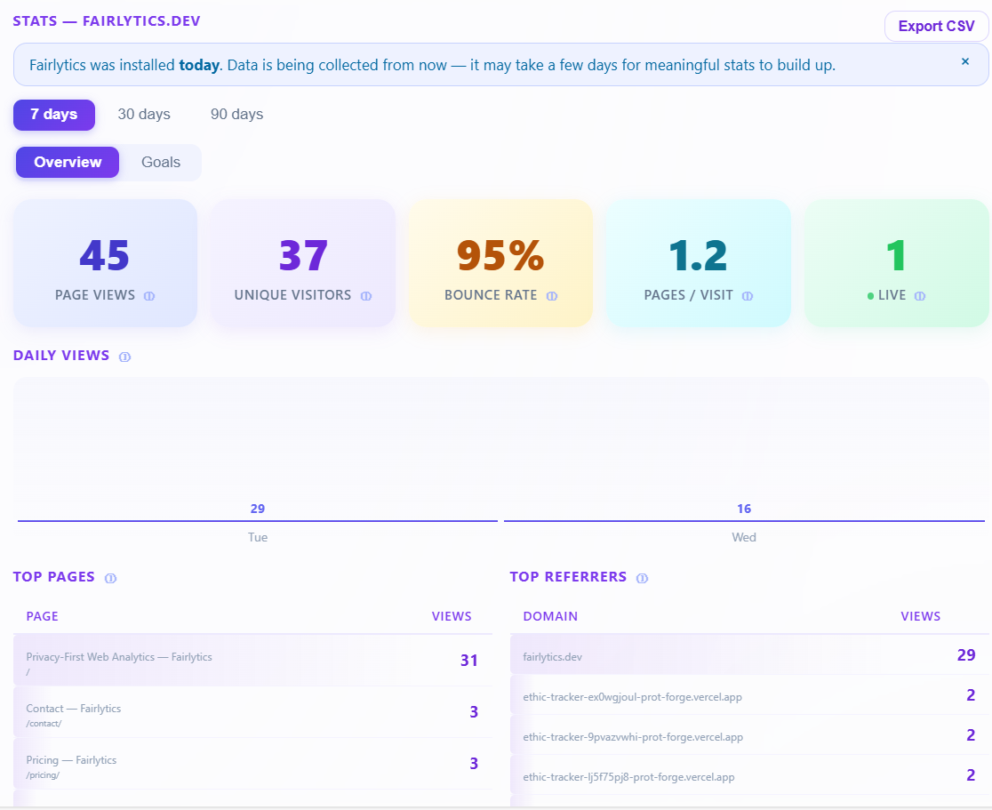 Fairlytics - Screenshot 3 showing product features and functionality