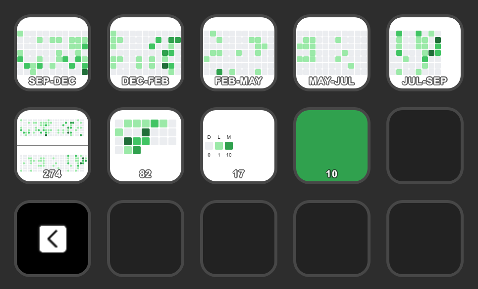 Contributi GitHub su Stream Deck - Il plug -in Stream Deck Visualizza il grafico dei contributi GitHub. media 3