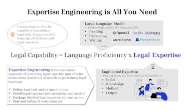 AI Lawyer Lab gallery image
