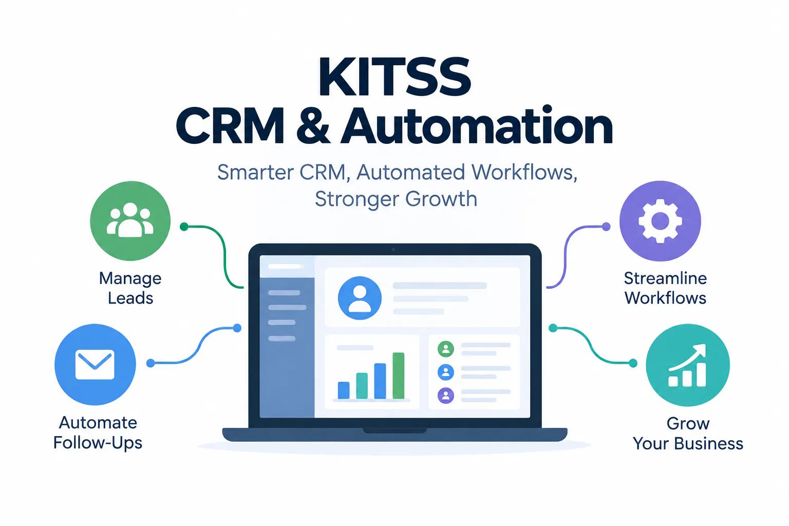 KITSS CRM & Automation gallery image