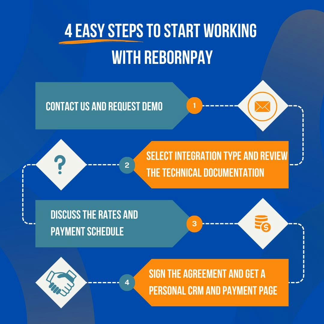 Nền tảng Rebornpay media 3