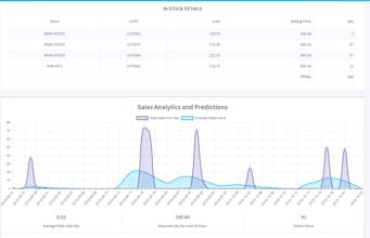 dislio Cloud ERP gallery image