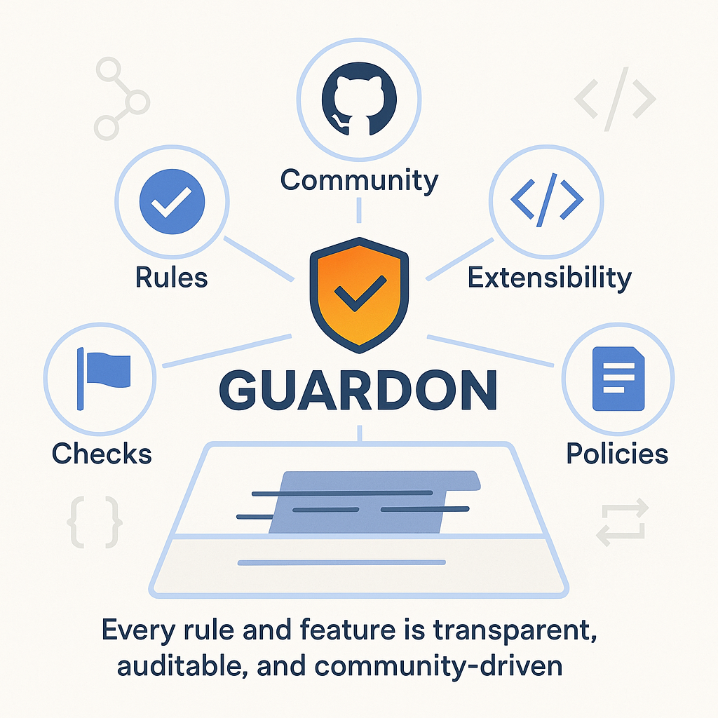Guardon — Shift Kubernetes Security Left - Main product screenshot demonstrating key features and user interface