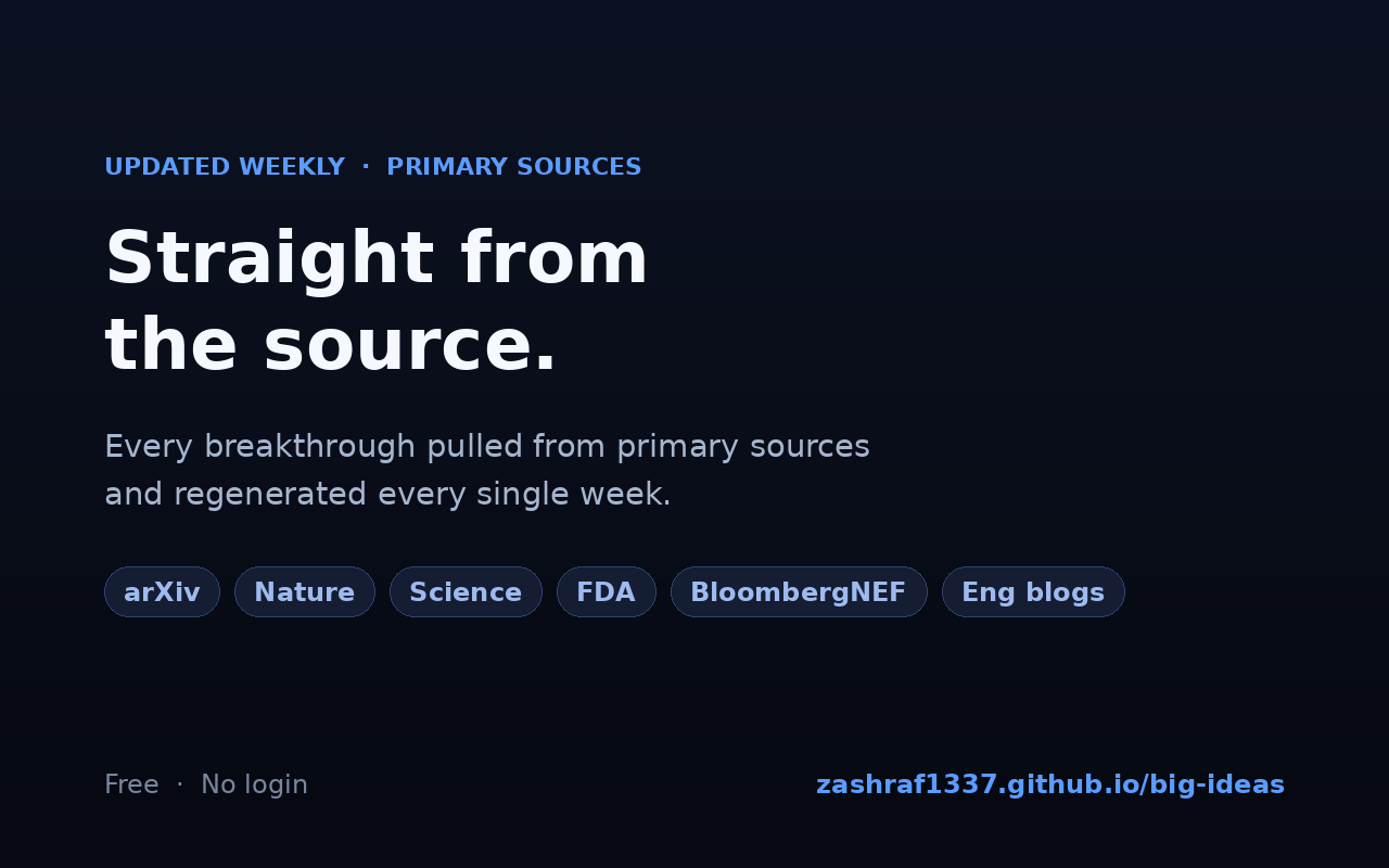Tech Breakthrough Ideas gallery image