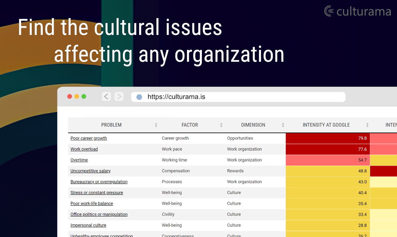 Culturama - AIは、5mの意見を使用して1500企業の文化を比較していますメディア3