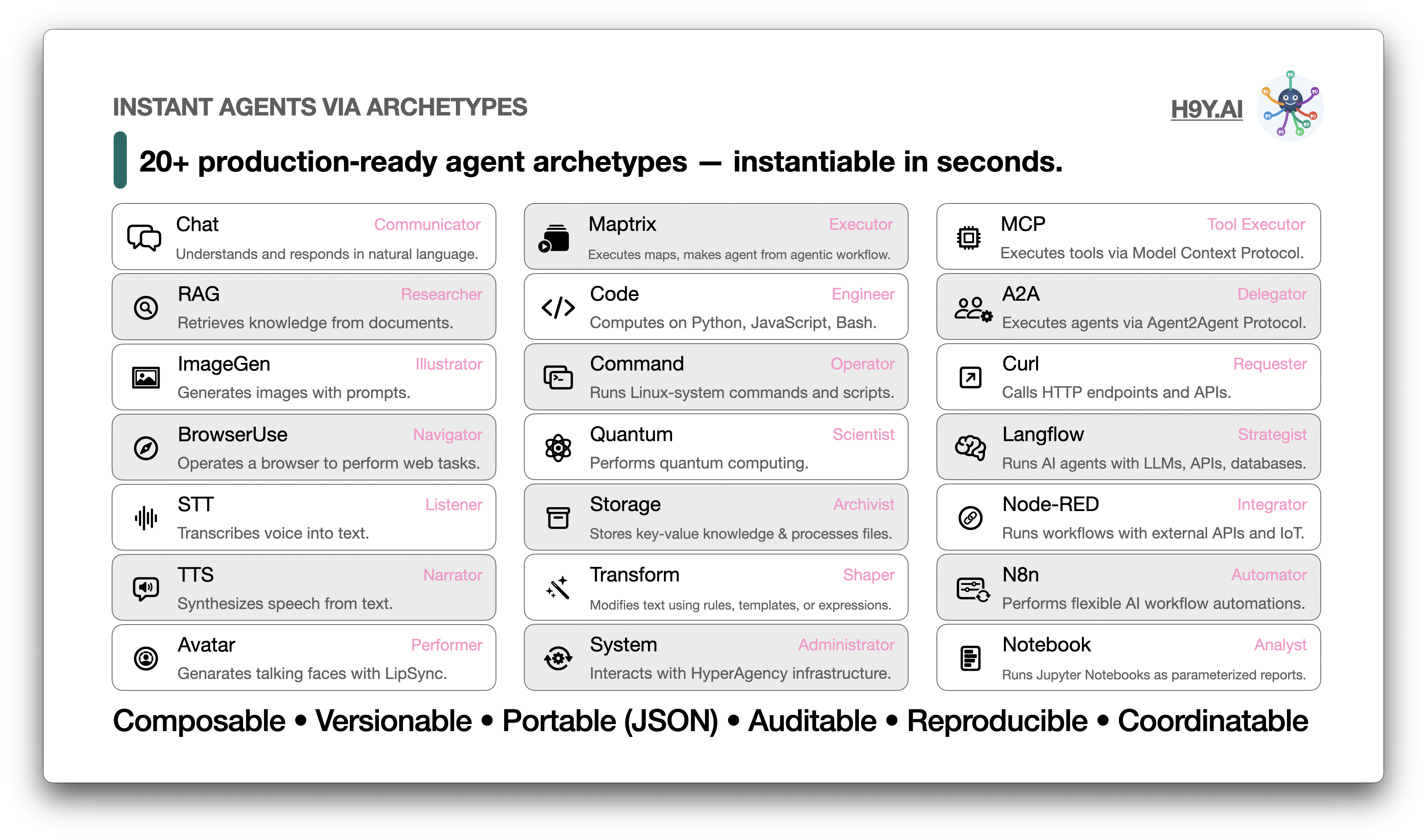 HyperAgency gallery image