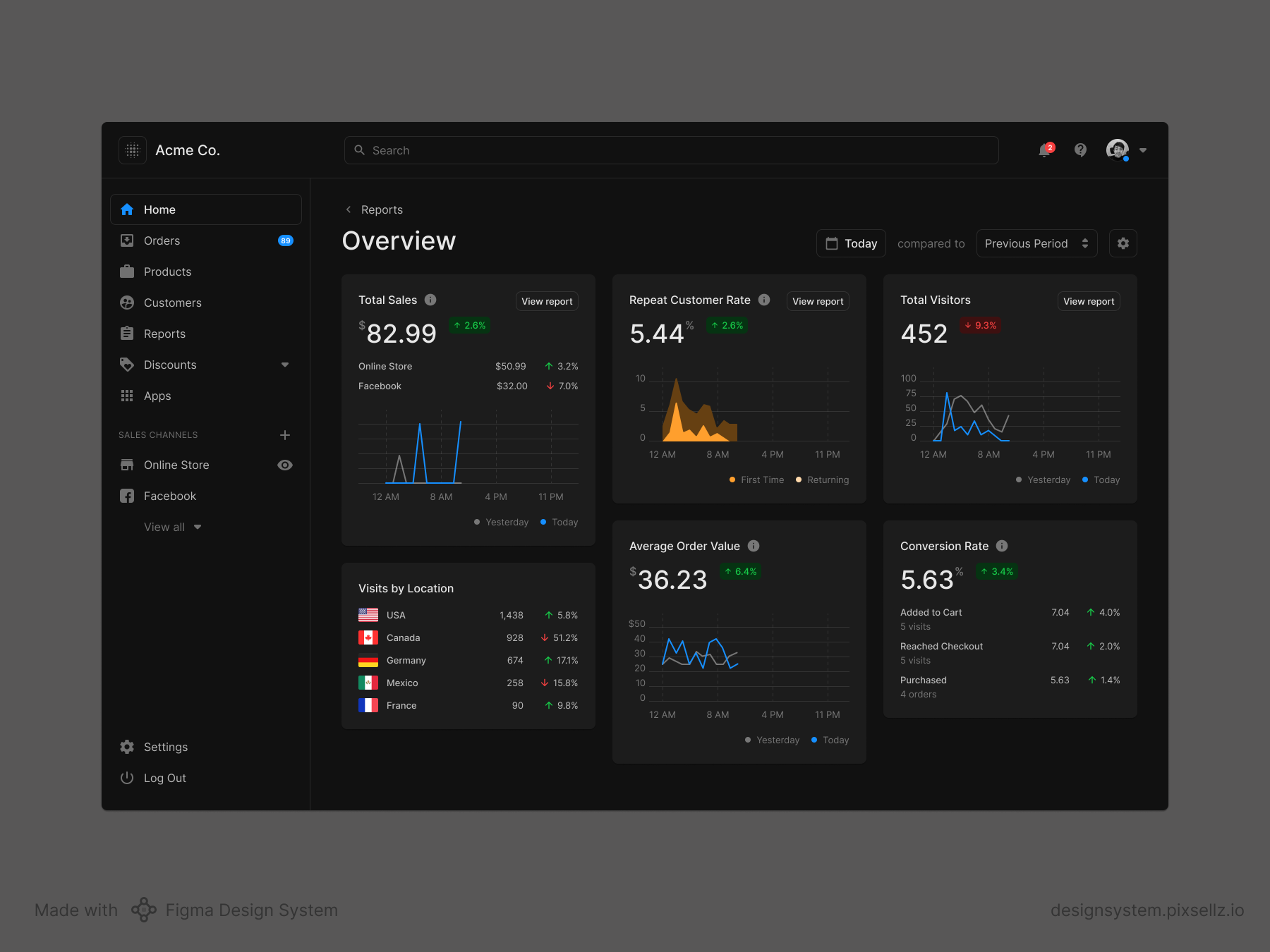 design system for figma