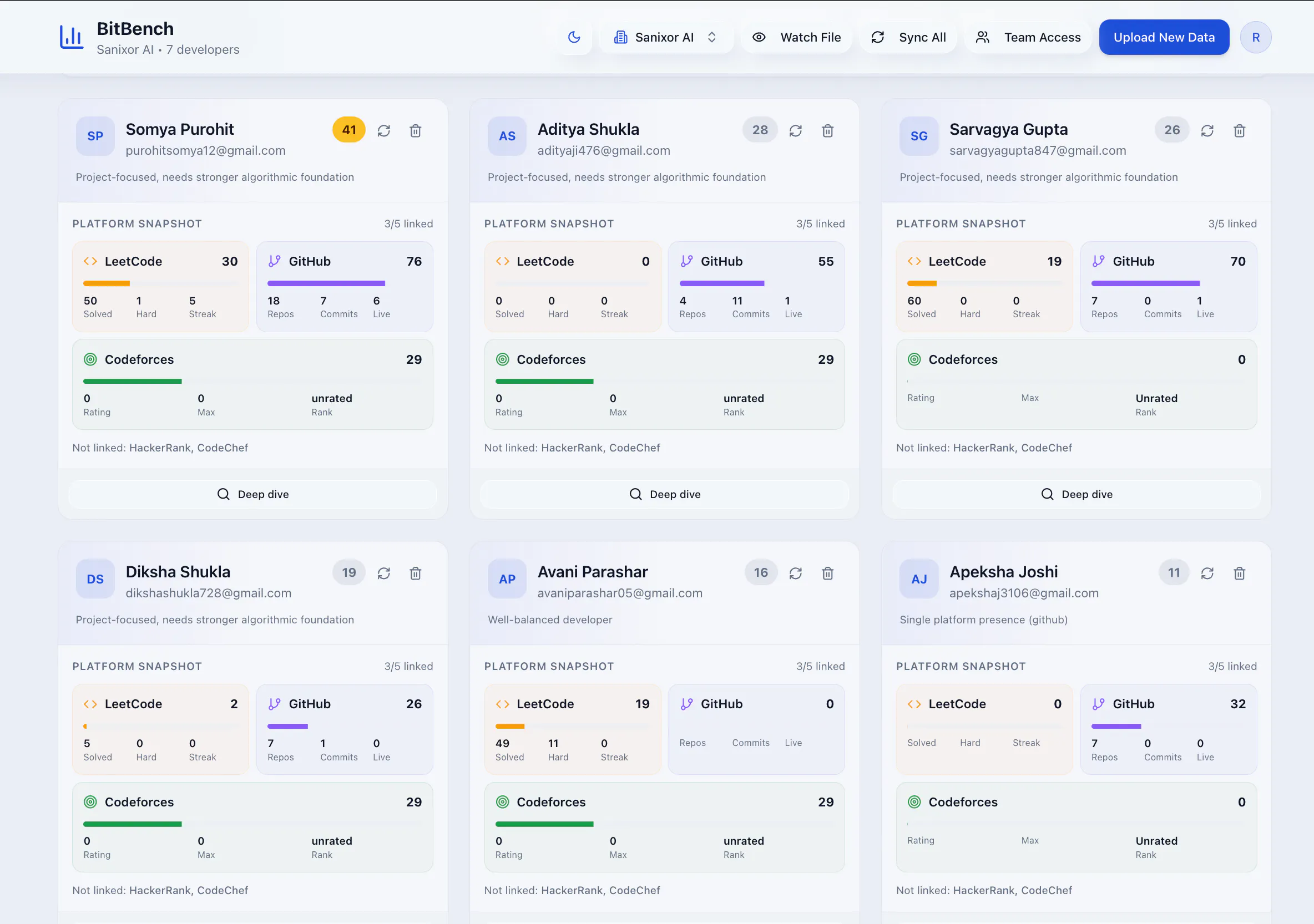 BitBench by Sanixor AI gallery image