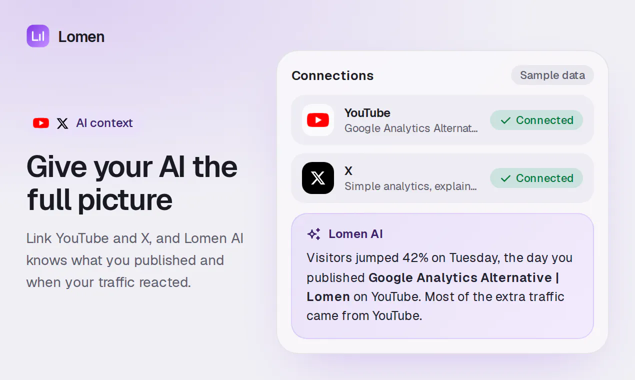 Lomen Analytics gallery image