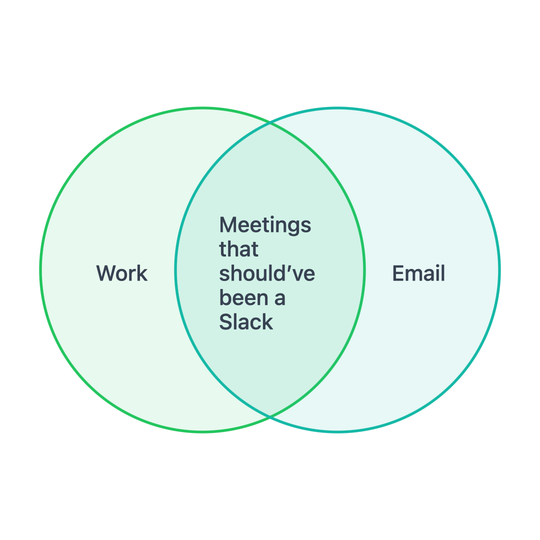 Venndgram - Crea diagrammi Venn gratuitamente media 1