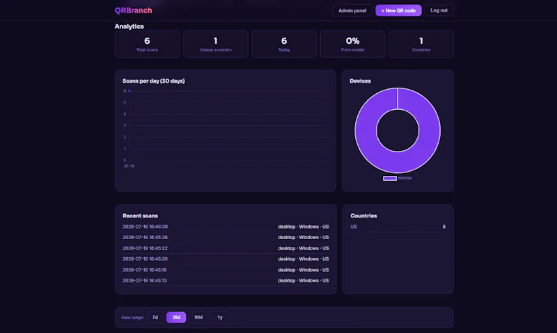 QRBranch screenshot 5