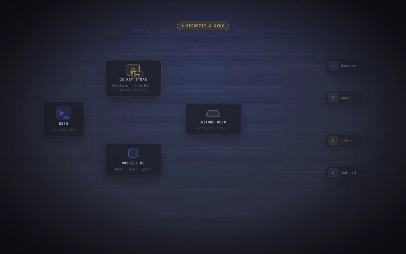 RSSH screenshot 4