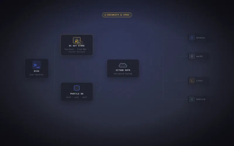 RSSH screenshot 4