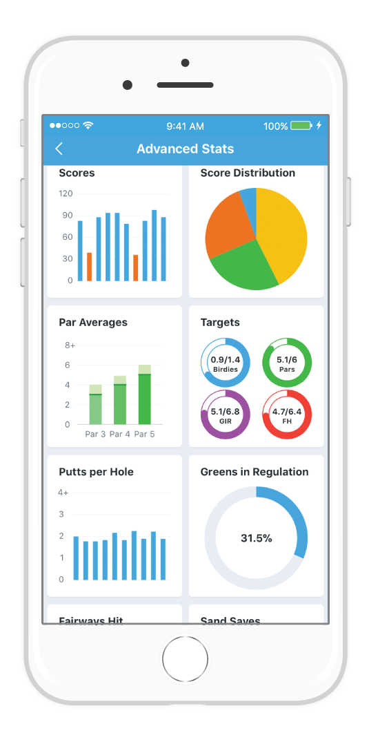 18Birdies gallery image