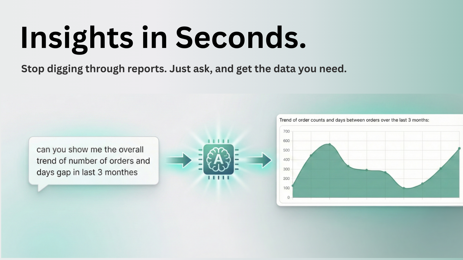 Askify gallery image